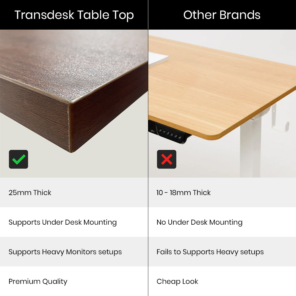 Single Motor Standing Desk with 25mm Pre Drilled Tabletop 80kg  Weight Capacity + Free Headphone & Cup Holder and Adaptor Hanger - Pulse Series